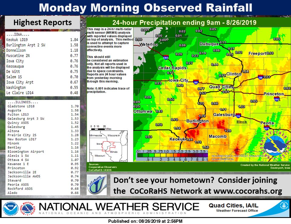 NWS: Rainfall